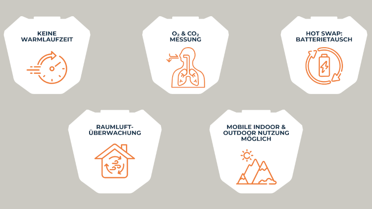 Cortex21 Performance: Vorteile und Merkmale für die Leistungsdiagnostik